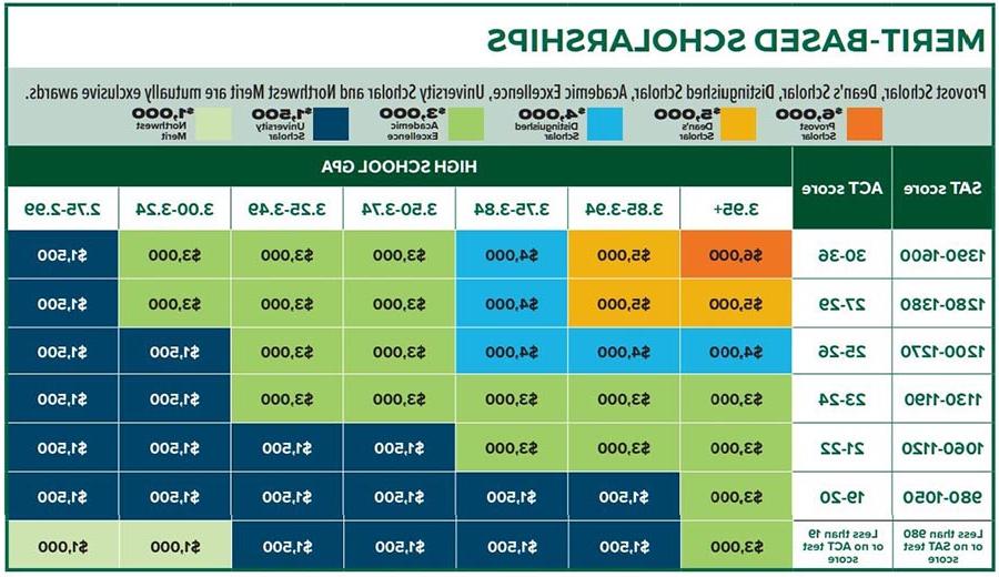 全国网赌正规平台的优秀奖学金